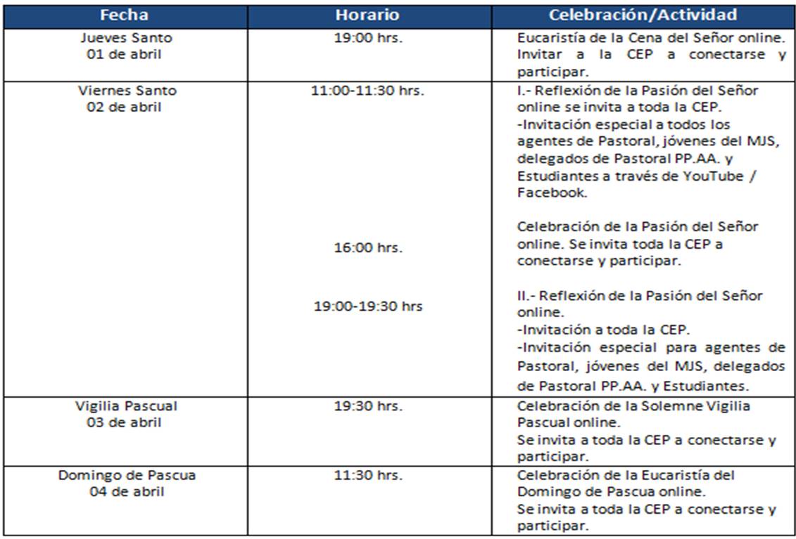 tabla de actividades